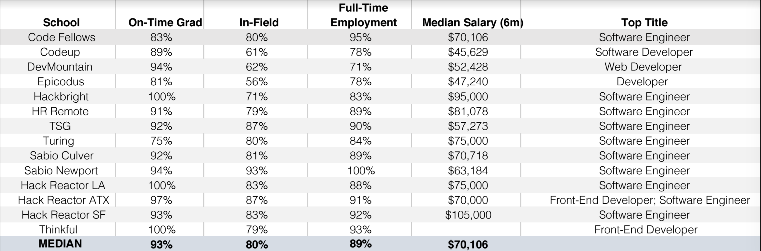 Full CIRR data